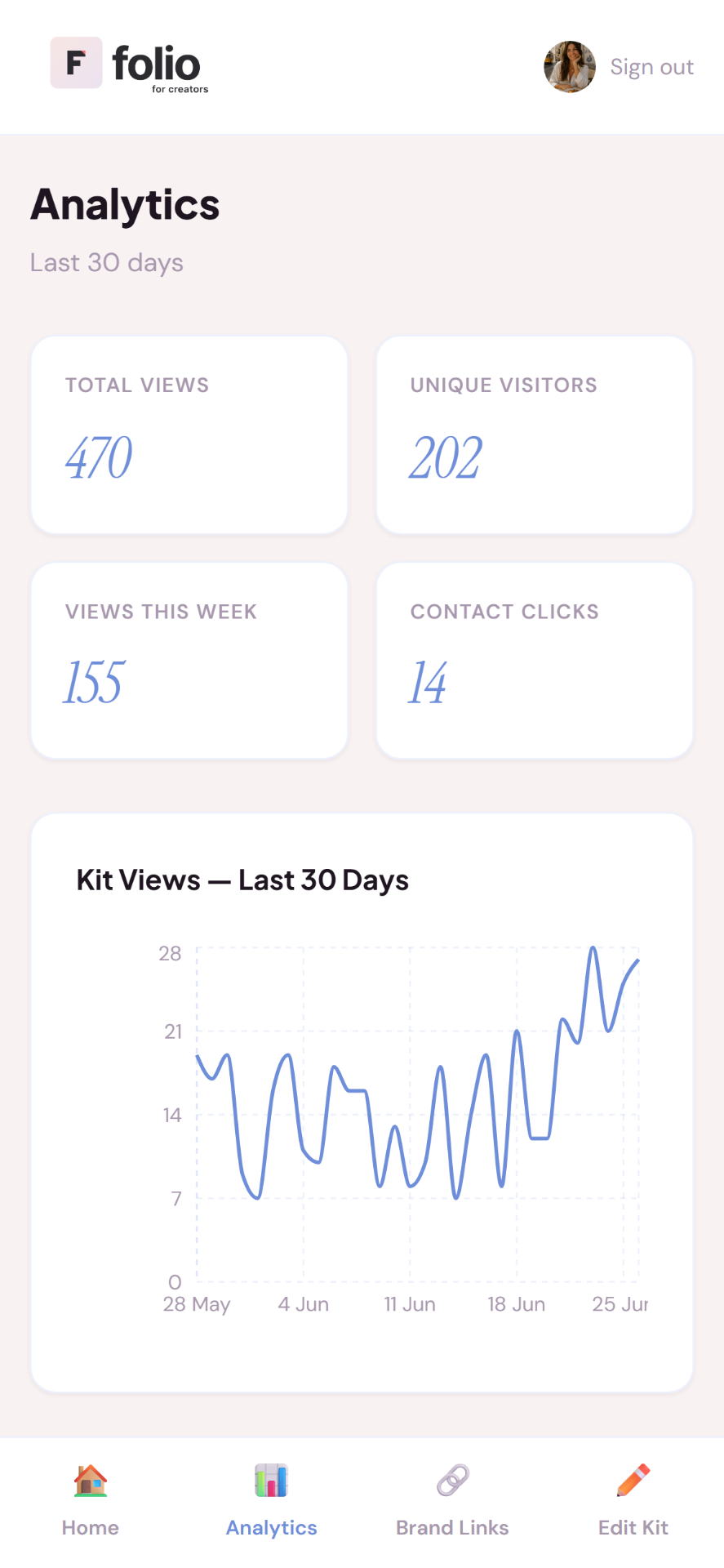 Analytics dashboard preview